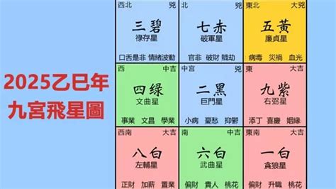 年煞|2025年九宮飛星圖及風水方位吉兇與化解